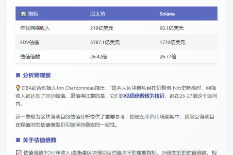 SOL 1月峰值估值媲美2021年ETH