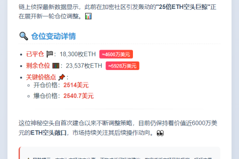 "25倍做空ETH"平仓1.83万枚