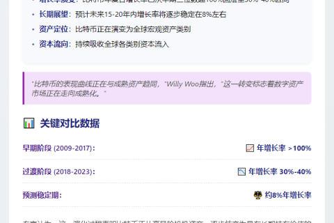 15-20年后增长率或稳定8%