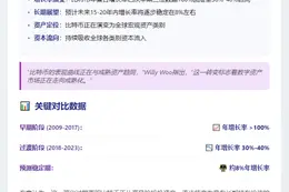 15-20年后增长率或稳定8%