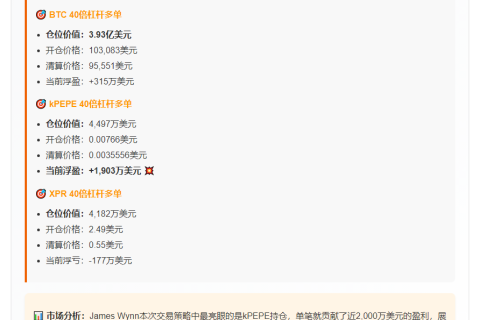 交易员浮盈2041万美元