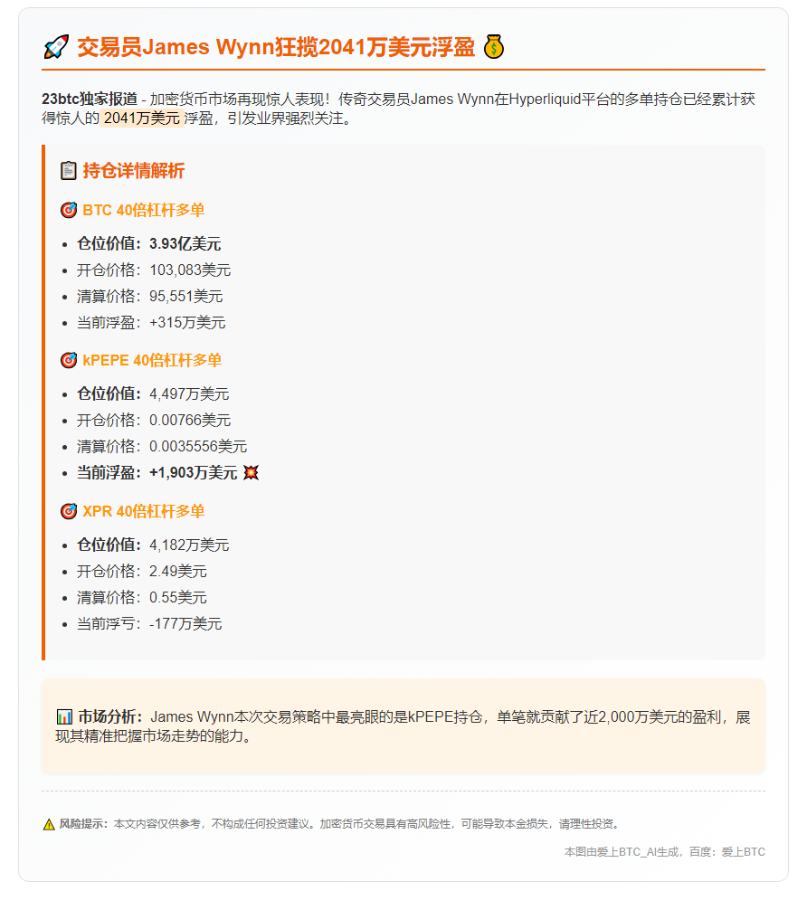 交易员浮盈2041万美元