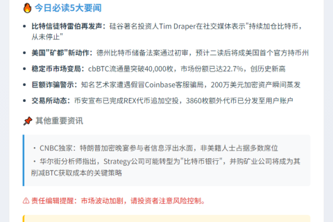 23btc晚报 | 5.18晚间重要动态摘要