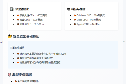 Coinbase CEO安保费达$620万