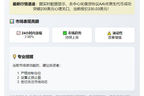 AAVE突破230美元