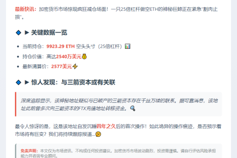 鲸鱼减仓25倍做空ETH，清算价升至2577