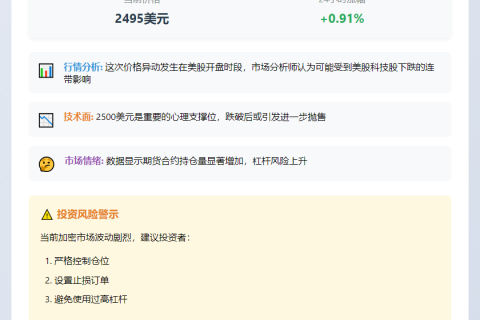 ETH跌破2500