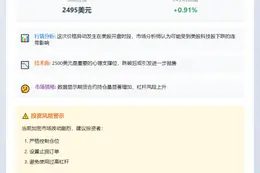 ETH跌破2500