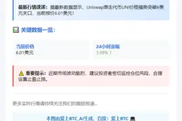 UNI突破6美元大关