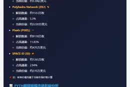 PYTH下周大额解锁3.38亿美元