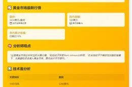 金价飙升100美元破3434/盎司