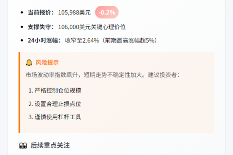 BTC失守10.6万美元
