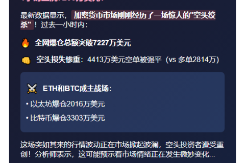 1小时爆仓7200万，空单主爆