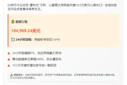 比特币跌破10.5万