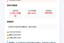 ETH跌破2400美元！