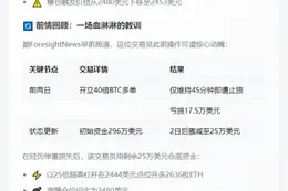 "25倍做空ETH巨鲸滚仓，爆仓价降至2453美元"