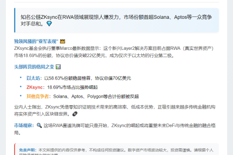 ZKsync成第二大RWA链