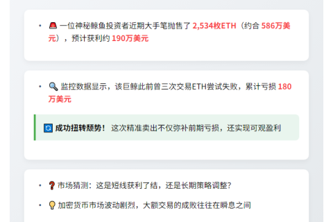 巨鲸卖出2534枚ETH，获利190万美元