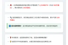 巨鲸卖出2534枚ETH，获利190万美元