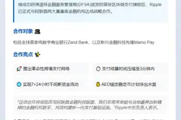 Ripple联手Zand Bank与Mamo