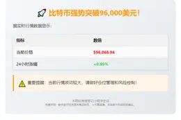 BTC突破96000美元