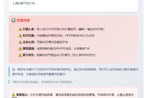 巨鲸亏损93万美元：420万USDC存入Hyperliquid