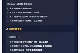 比特币市值比率重返看涨区间