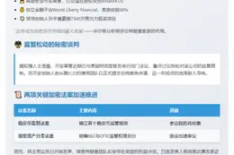 Binance高管会晤美国财政部谈监管