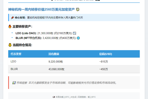 机构周抛2160万LDO和400万BLUR