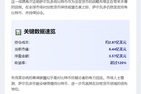 萨尔瓦多比特币盈利3.5亿