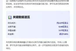 萨尔瓦多比特币盈利3.5亿