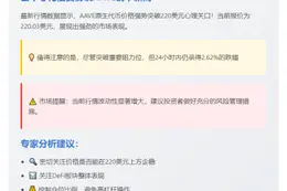 AAVE突破220美元