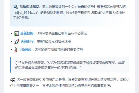 分析师：USDe一周增3亿，市场或回暖