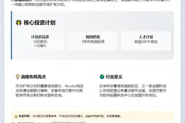 Revolt投资11亿欧元进军法国银行业