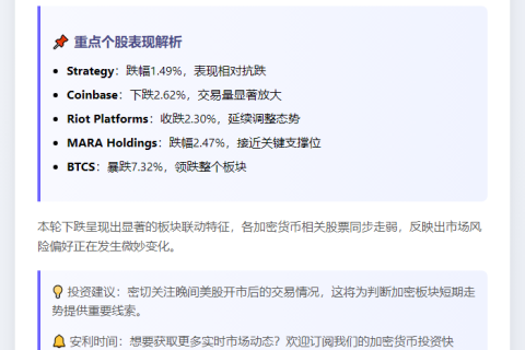 加密货币概念股盘前普跌