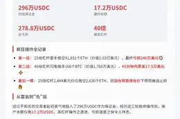 高杠杆交易2天亏280万