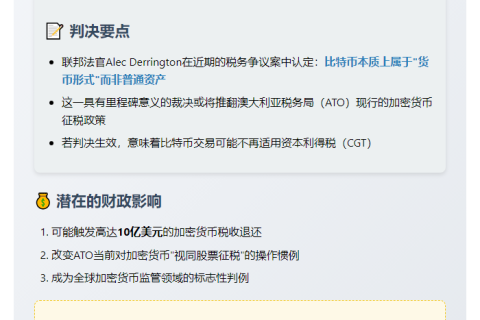 澳法官裁定比特币为货币，免资本利得税