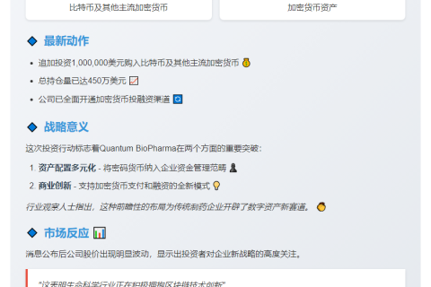 Quantum BioPharma增持100万美元加密货币
