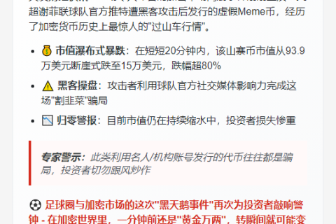 谢菲联meme币暴跌80%，市值仅15万