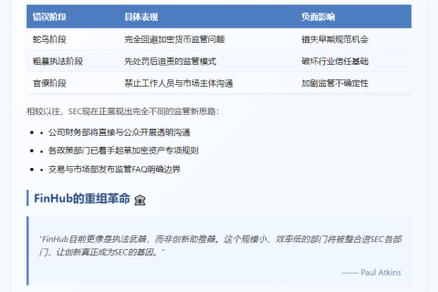 SEC转向主动加密监管，整合FinHub职能