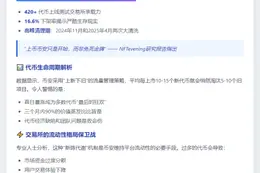 每6个币安代币就有1个被下架