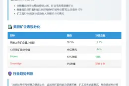 摩根大通：比特币算力5月微升