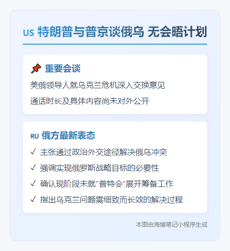 特朗普与普京谈俄乌 无会晤计划