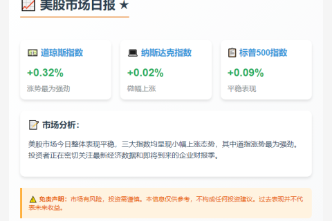 美股三大指数微涨