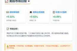 美股三大指数微涨