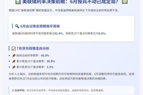 美联储6月利率不变概率超91%