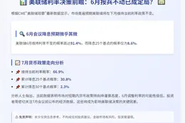 美联储6月利率不变概率超91%