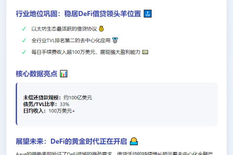 Aave TVL突破300亿，年内暴涨50%