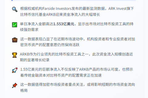 ARKB单日流入1.55亿美元