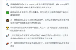 ARKB单日流入1.55亿美元